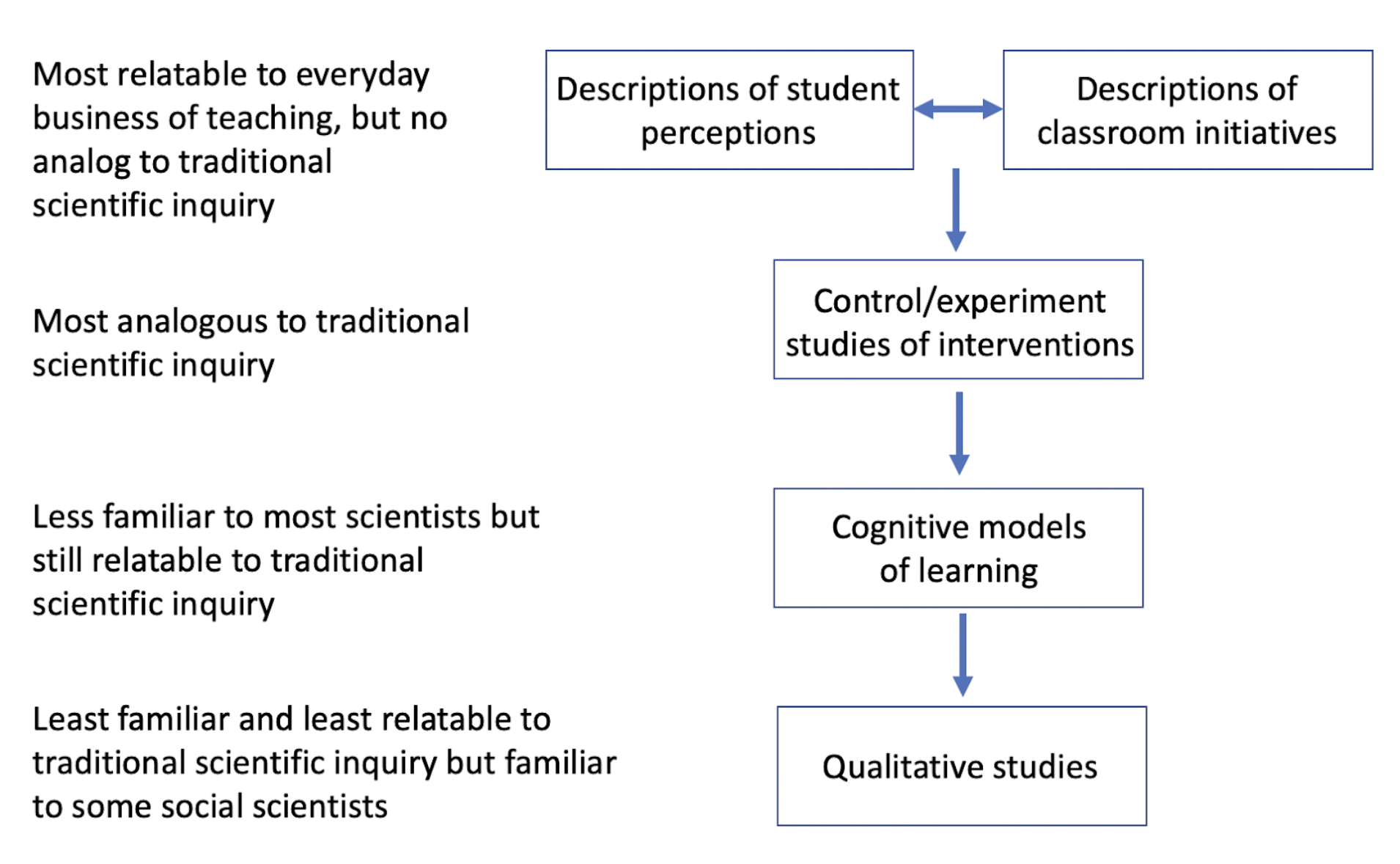 SoTL/DBER and Scientific Disciplinary Research SoTL/DBER and Scientific Disciplinary Research