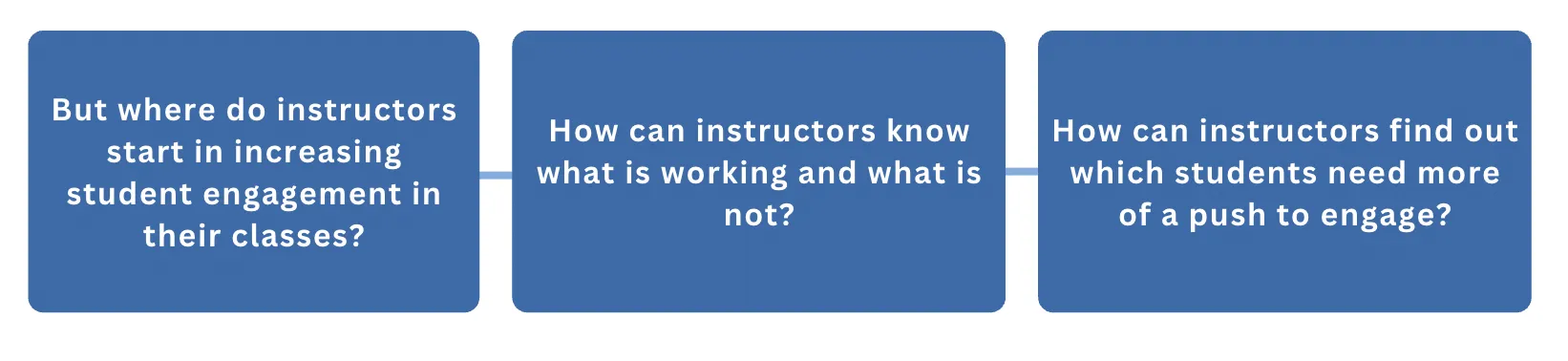 PHP questions graphic