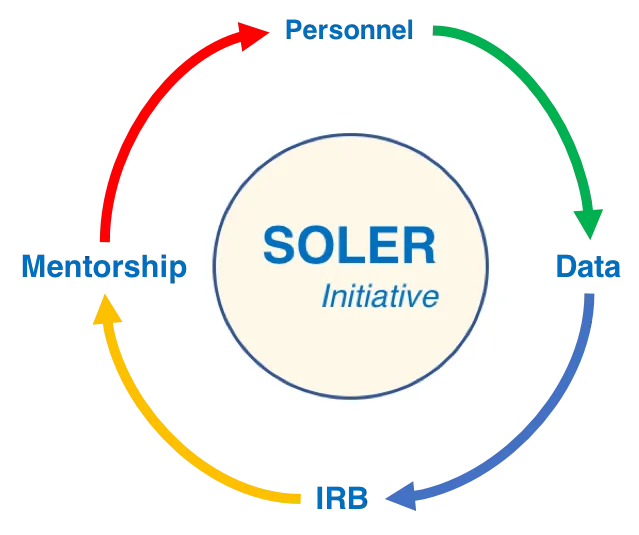 SOLER Initiative model